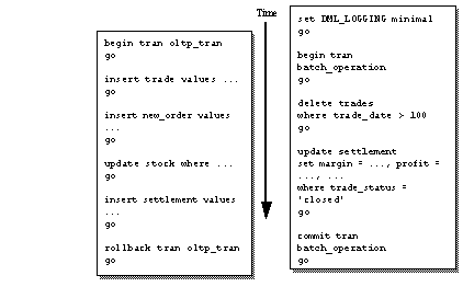 Image shows two transaction logs, one showing full logging and the other showing minimal logging, which uses batch operations to commit the transactions