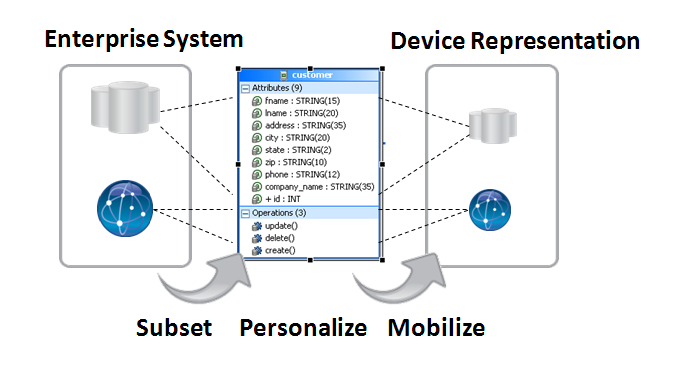 dataMobilization