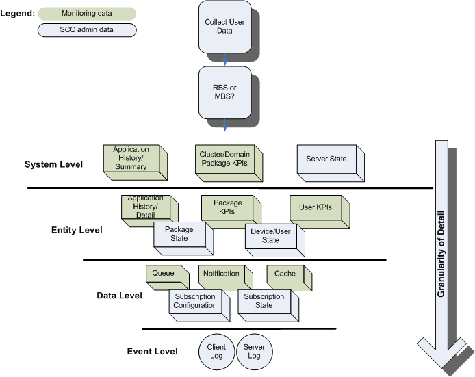 System Diagnostic Components