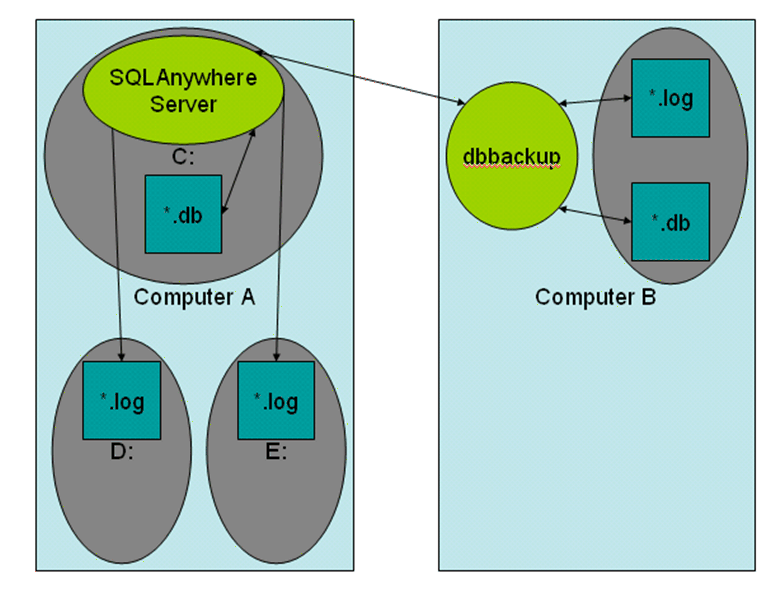 Sample Backup and Recovery Plan