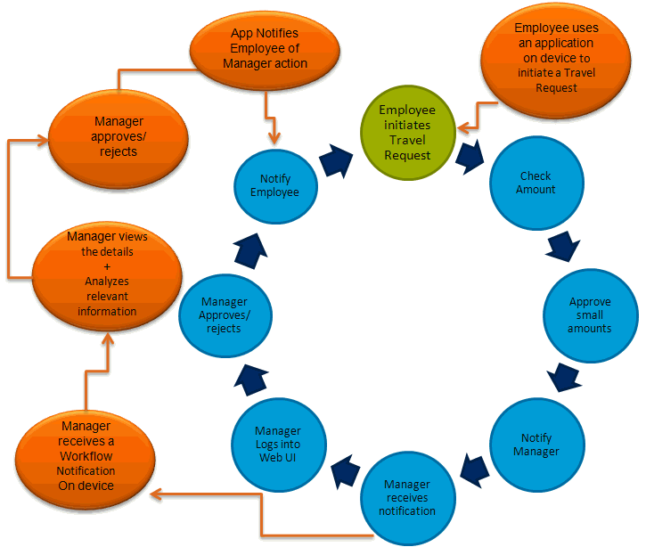 mobilized_workflow