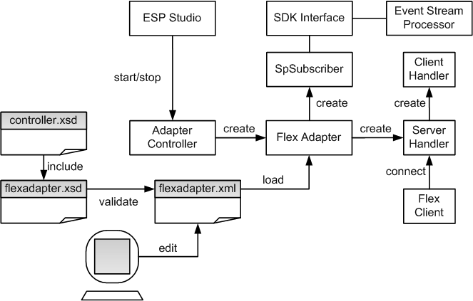 ControlFlow