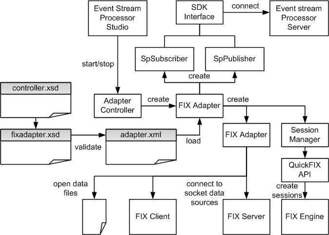 ControlFlow