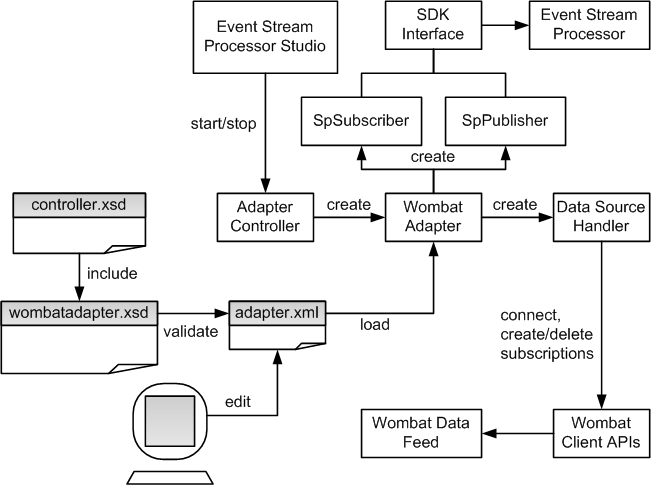 Control Flow