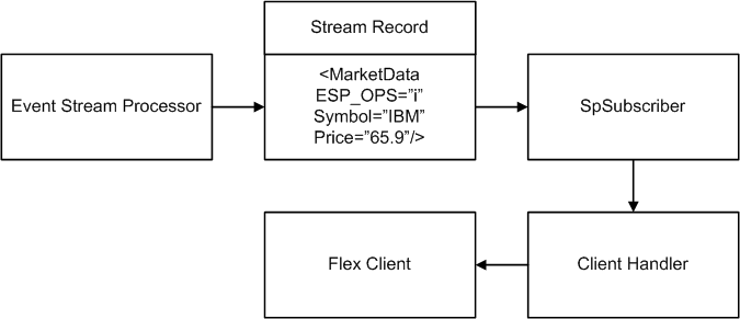 RecordToClient