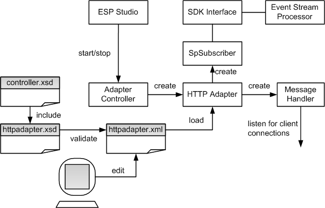 ControlFlow