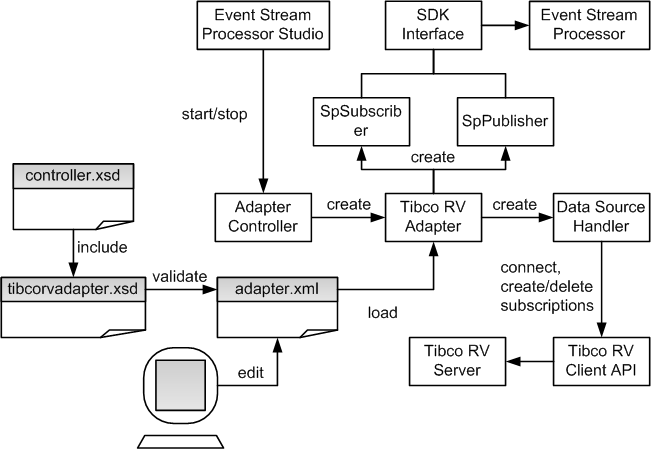 ControlFlow