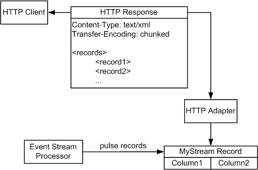 HTTPResponse