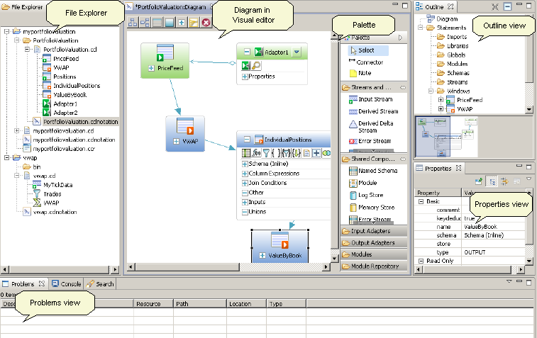 authoring perspective annotated