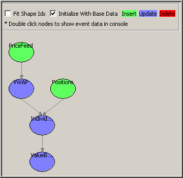 event tracer shows sample project inserts