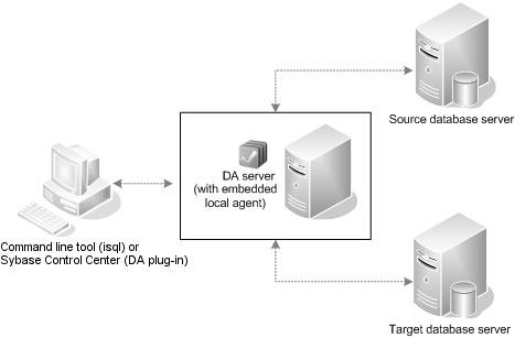 single_server_deployment