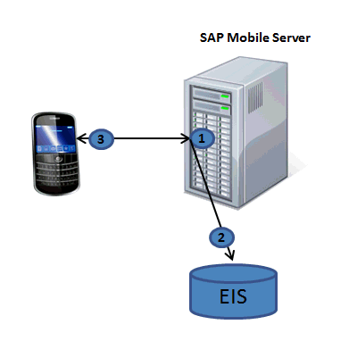 hwc_online_lookup_pattern