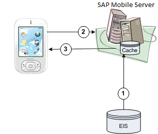 hwc_cache_pattern