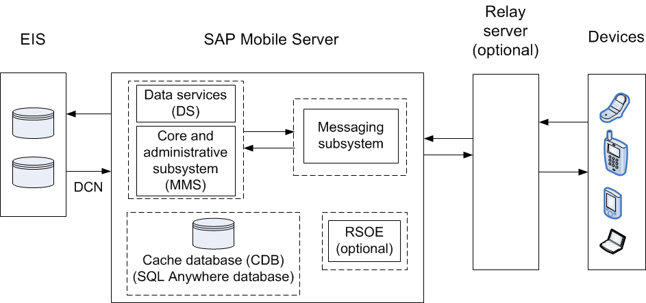 2.3 debug all process flow