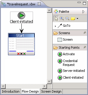 TravelRequest initial flow diagram