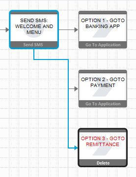 Goto Application State Usage