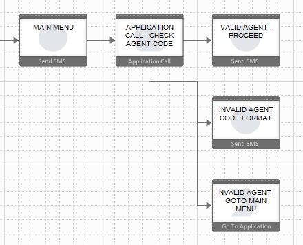 Application Call State Usage