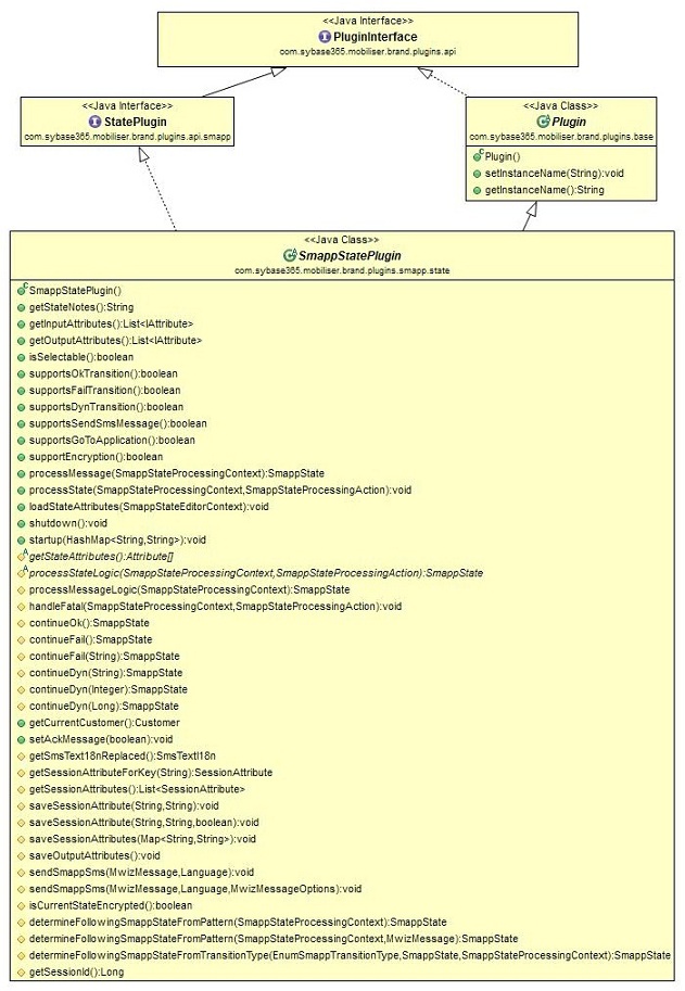 StatePlugin Interface