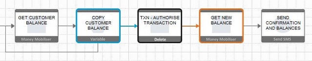 Copy Variables State Usage