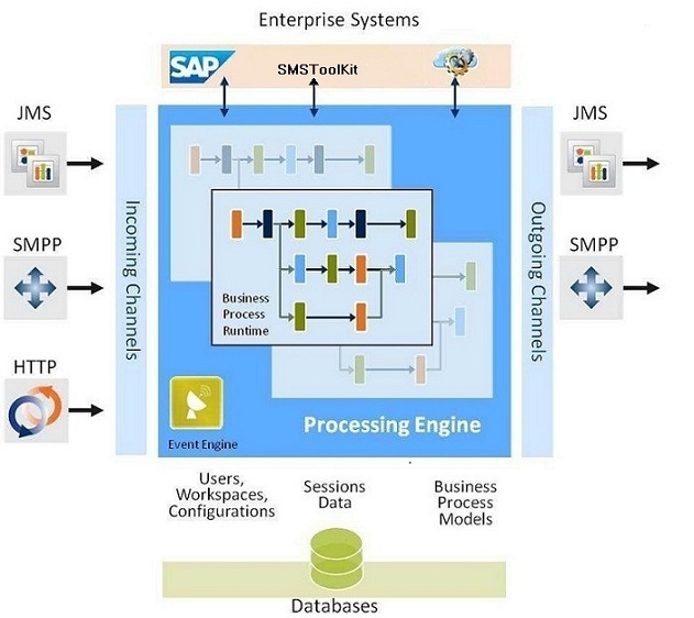 Messaging Server