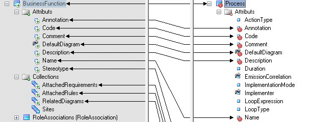 Object Generation - Mapping Metaclasses