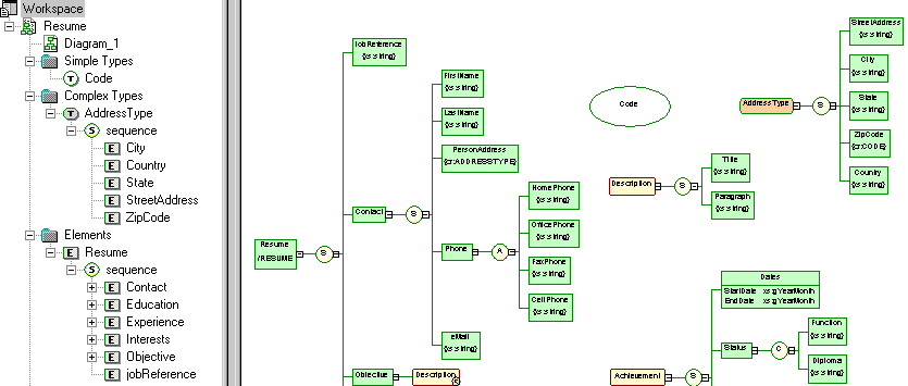 Example of the XML schema for PMML domain-specific models.