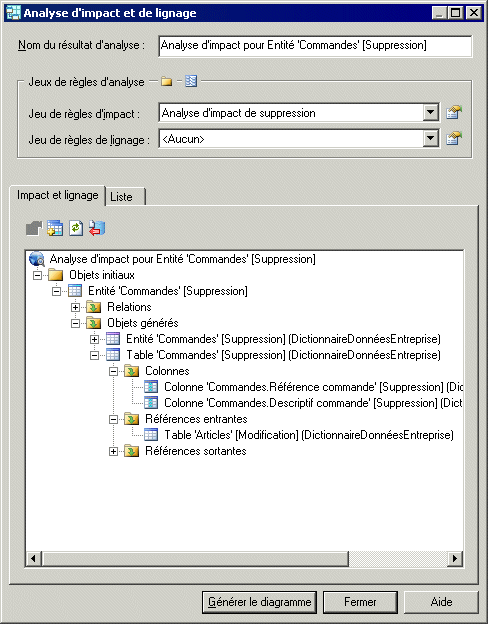 Data Dictionary Impact Analysis