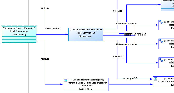 Data Dictionary Impact Diagram