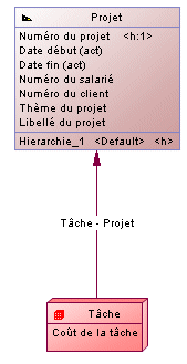 Multidimensional Diagrams - Rebuild Cubes