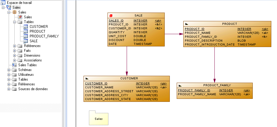 HANA Export - Model Structure