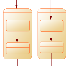 Composite States