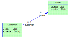 orm48