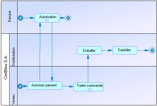 swimlane groupbyparent