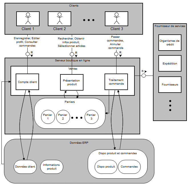 TAM - Block Diagram