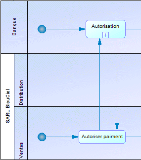 swimlane groupbyparent