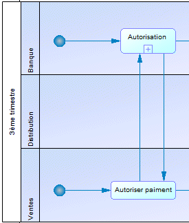 swimlane userdefinedgroup