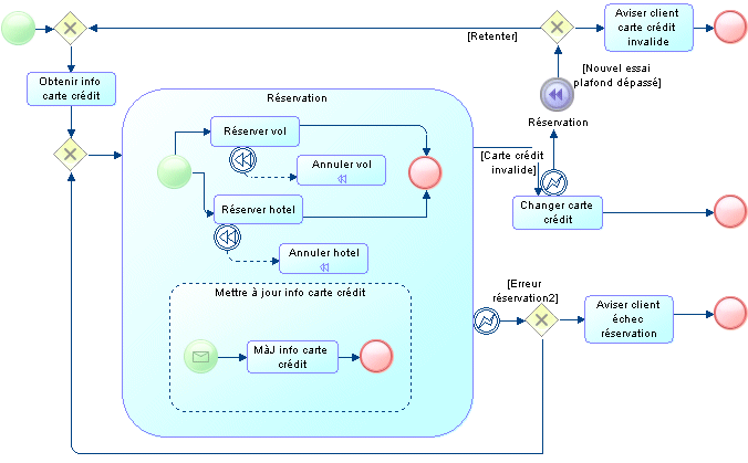 BPMN_20_Diagram_Process