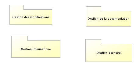 Solution Manager - Project Diagram