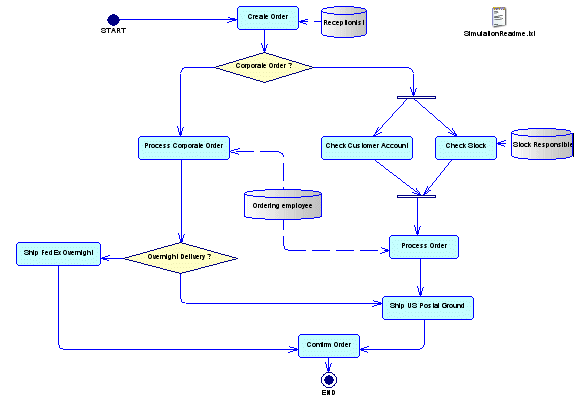 bpm for simul8 example