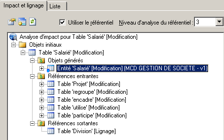 Impact Analysis - Plus Repository