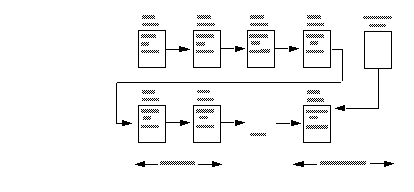 This example creates a virtually-hashed table named orders on the pubs2 database on the order_seg segment. The lay out for the data is that the order_seg segment starts on page ID 51200, the ID for the first data object allocation map page is 51201, the maximum rows per page is 168, the row size is 10, and the root index page of the overflow cllustered region is 51217.