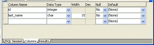 Shown is the columns tab in which you define the columns in the table. Row 1 displays the entries ID in Column Name, integer for Data Type, no for Null, and ( none ) for Default. Row 2 displays the entries last _ name in Column Name, char for Data Type, 15 for Width, no for Null, and ( none ) for Default