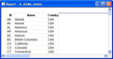 Shown is the d _ d d d w _ states report. It is a table with three columns labeled I D, Name, and Country and rows of data that are alphabetically ordered by I D, such as A B Alberta Canada followed by A K Alaska  U S A. 