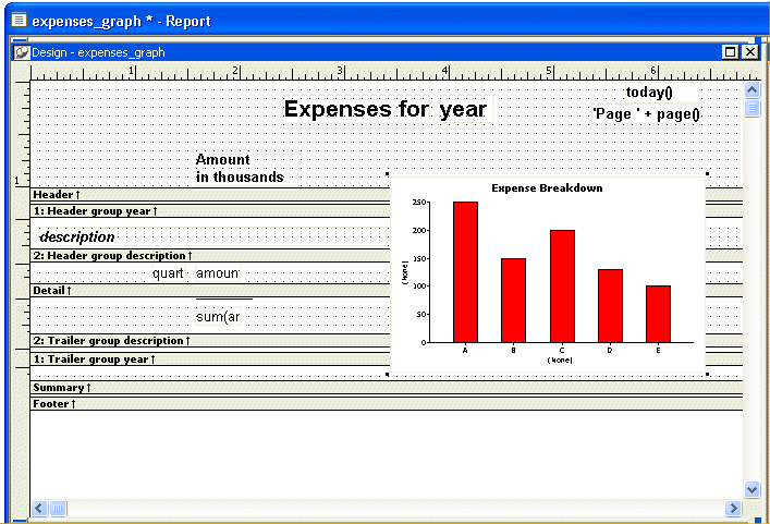 Shown is the Design view with the graph displayed on the right. The graph has the title Expense Breakdown centered at the top and circled.