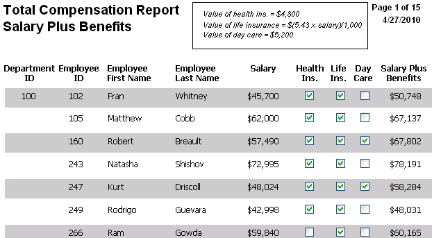 The sample is a preview screen for emp _ total _ compensation. It displays six rows of data. Every other row is highligted with a dark background to make the data easier to track across the rows.