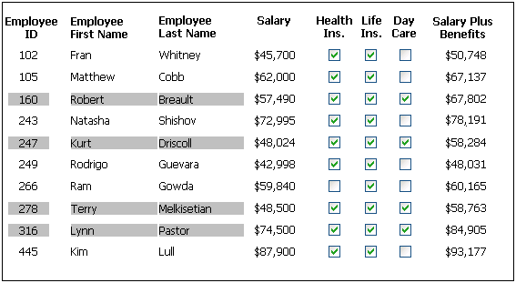 Shown is a Data Window using dynamic, conditional background colors.