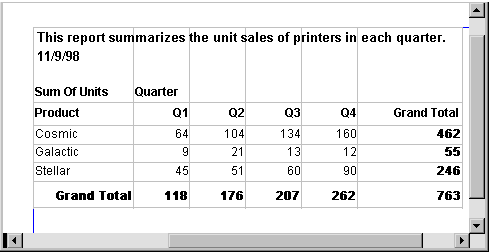 Shown is a cross tab