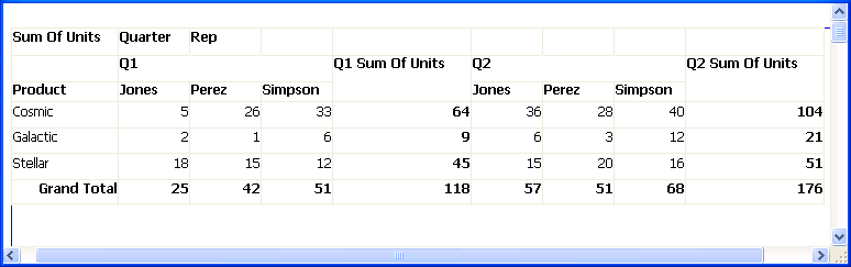 Shown is an example of the cross tab defined in the previous illustration.