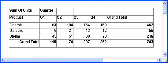 Shown is a sample cross tab.