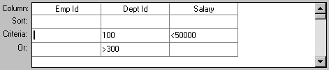 In the example, the Department I D Column’s Criteria is equal to one hundred and the Salary Column’s Criteria is less than fifty thousand. In the Or row, the Department I D Column’s Criteria is greater than three hundred.